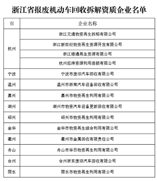 浙江農(nóng)機(jī)報(bào)廢更新補(bǔ)貼怎么補(bǔ)？（操作流程）